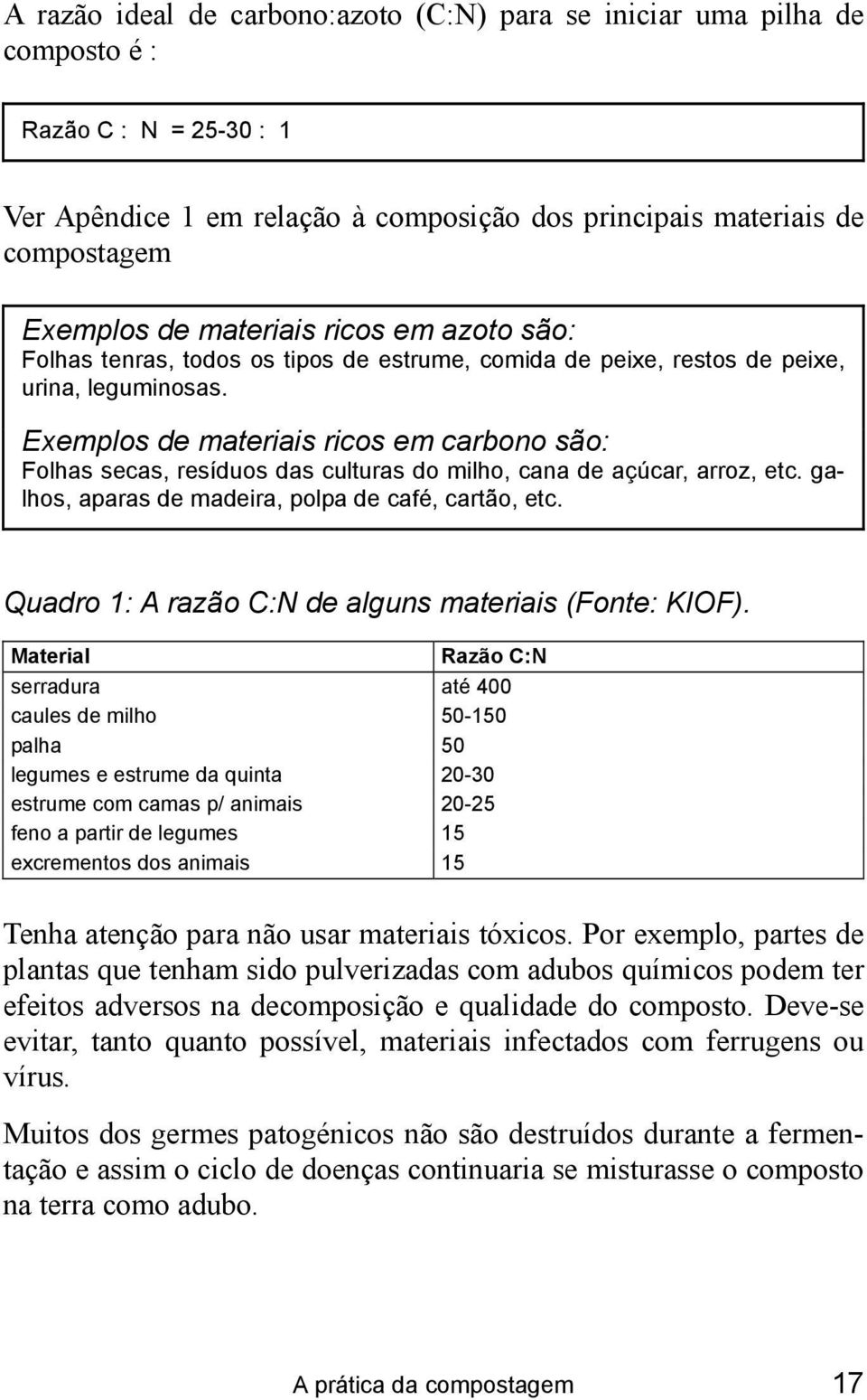 Exemplos de materiais ricos em carbono são: Folhas secas, resíduos das culturas do milho, cana de açúcar, arroz, etc. galhos, aparas de madeira, polpa de café, cartão, etc.