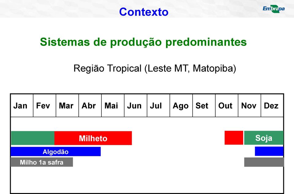 Matopiba) Jan Fev Mar Abr Mai Jun Jul