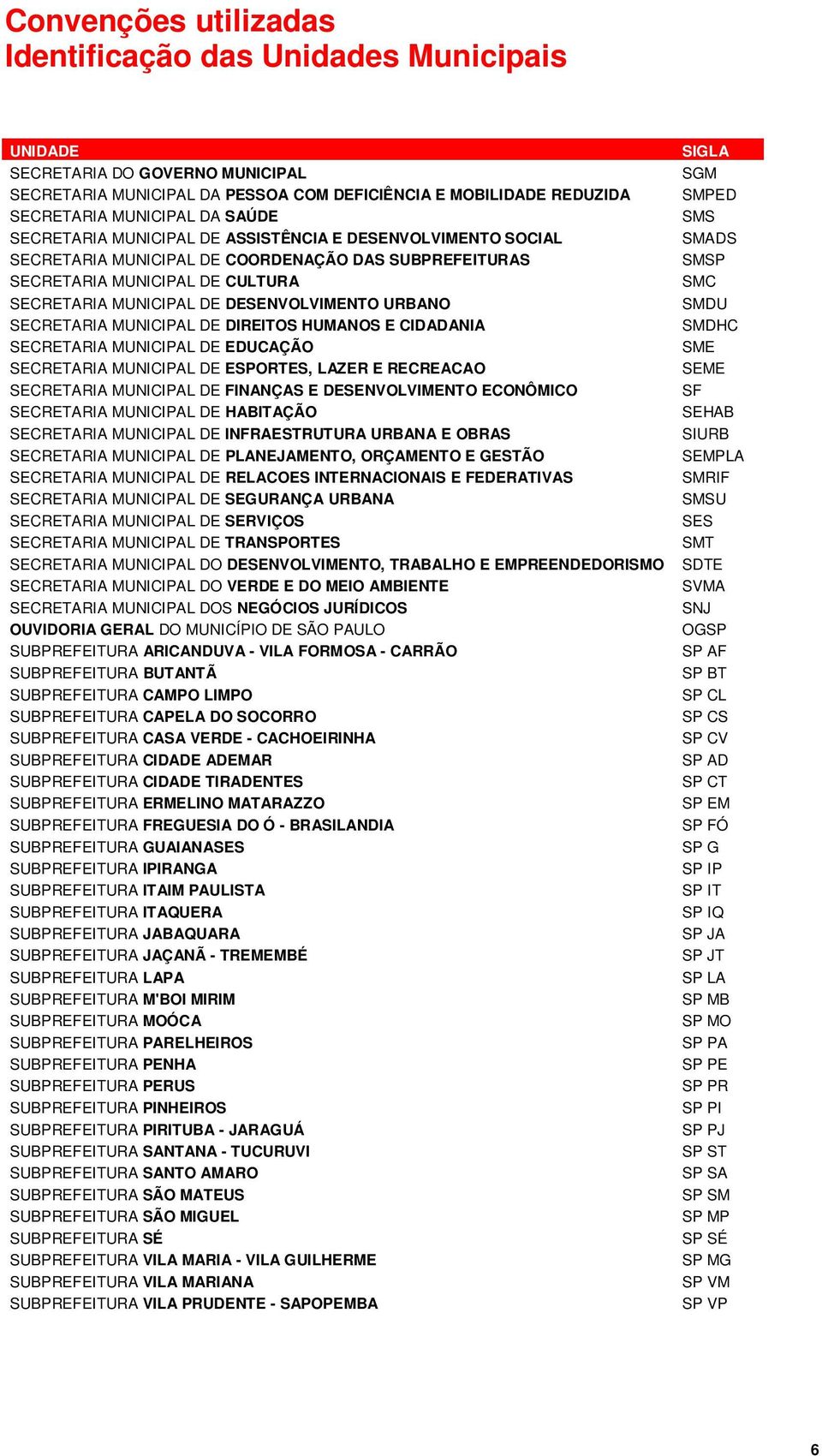 SECRETARIA MUNICIPAL DE DIREITOS HUMANOS E CIDADANIA SECRETARIA MUNICIPAL DE EDUCAÇÃO SECRETARIA MUNICIPAL DE ESPORTES, LAZER E RECREACAO SECRETARIA MUNICIPAL DE FINANÇAS E DESENVOLVIMENTO ECONÔMICO