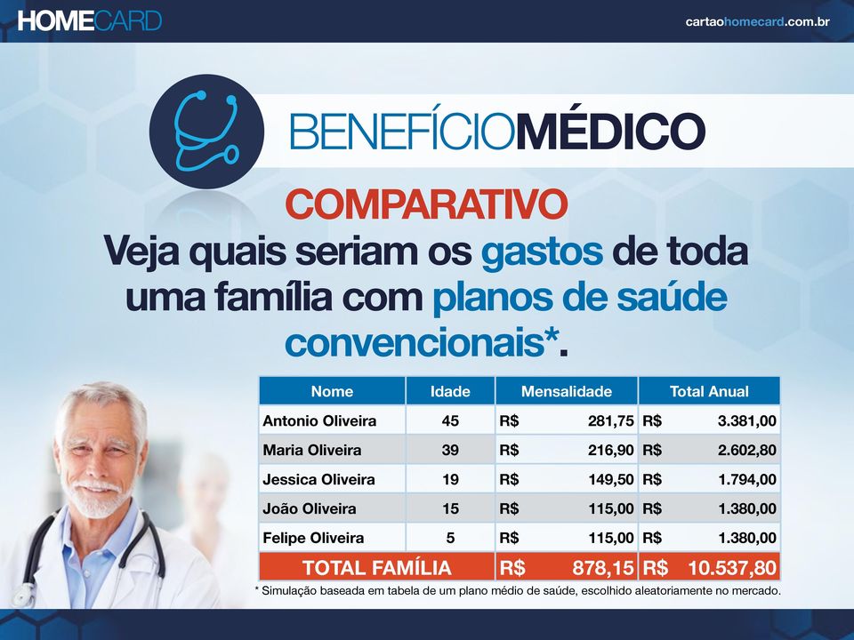 602,80 Jessica Oliveira 19 R$ 149,50 R$ 1.794,00 João Oliveira 15 R$ 115,00 R$ 1.380,00 Felipe Oliveira 5 R$ 115,00 R$ 1.