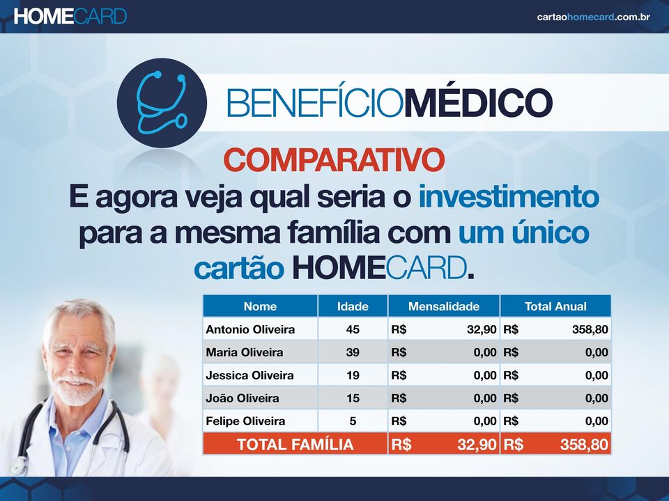 Nome Idade Mensalidade Total Anual Antonio Oliveira 45 R$ 32,90 R$ 358,80 Maria Oliveira
