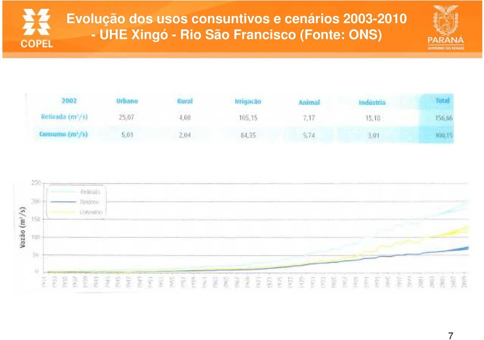 2003-2010 - UHE Xingó -