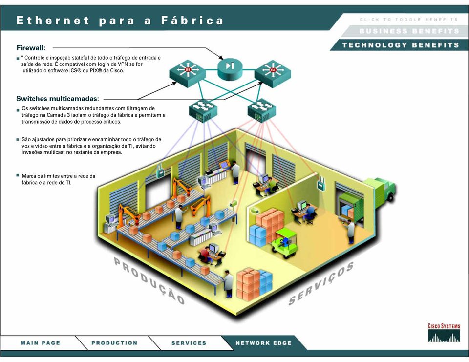 Switches multicamadas: Os switches multicamadas redundantes com filtragem de tráfego na Camada 3 isolam o tráfego da fábrica e permitem a