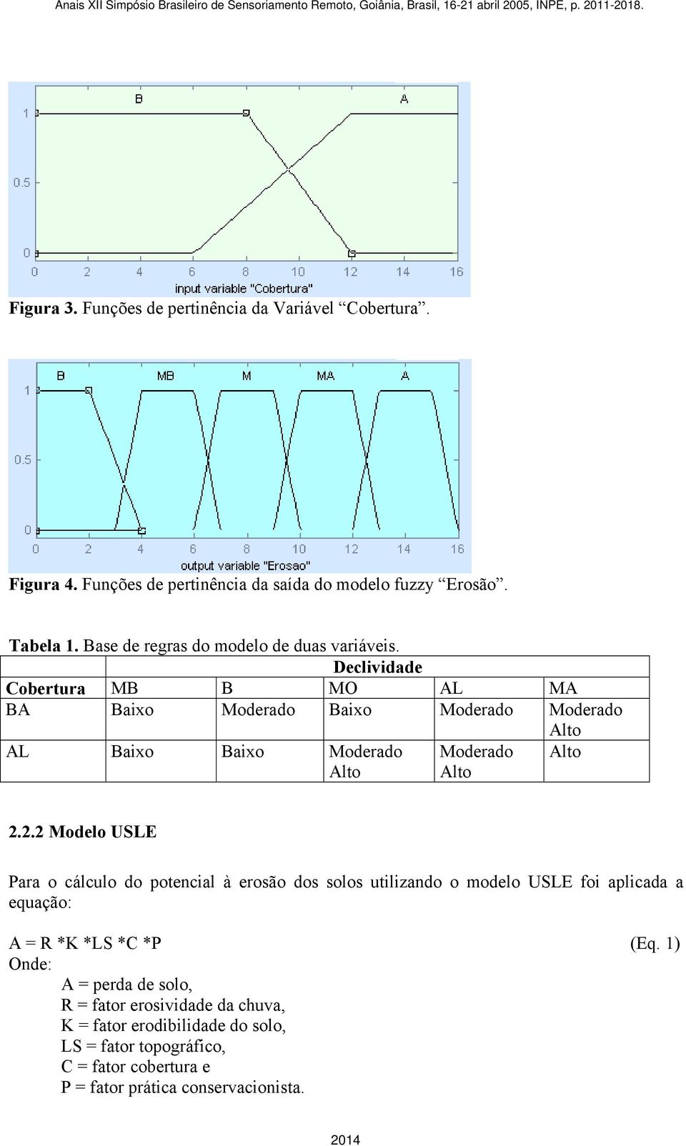 Declividade Cobertura MB B MO AL MA BA Baixo Moderado Baixo Moderado Moderado Alto AL Baixo Baixo Moderado Alto Moderado Alto Alto 2.