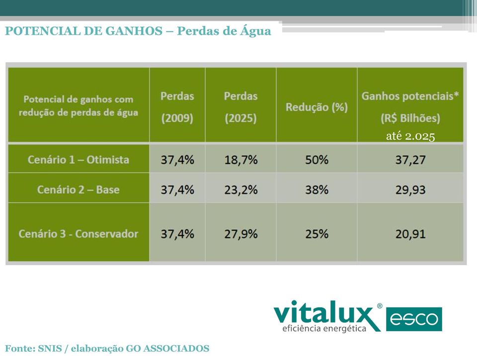 025 Fonte: SNIS /