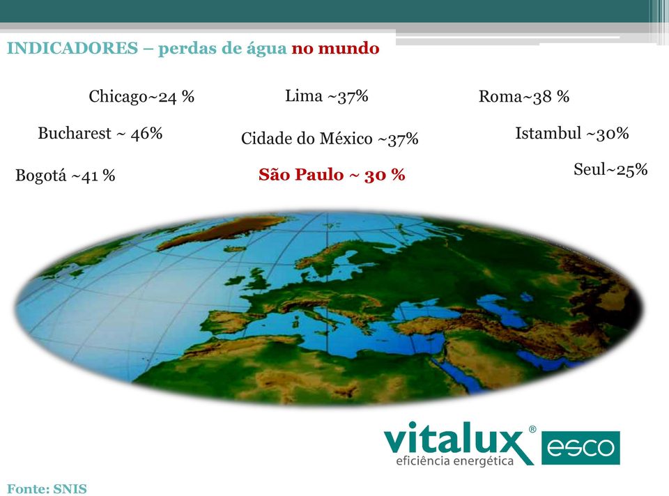 ~ 46% Istambul ~30% Cidade do México ~37%