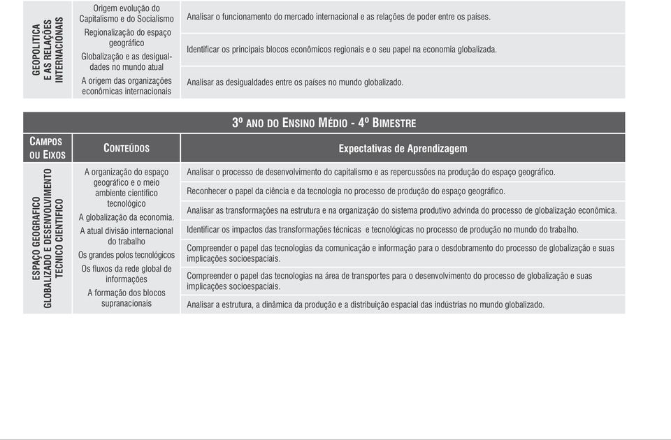 Identificar os principais blocos econômicos regionais e o seu papel na economia globalizada. Analisar as desigualdades entre os países no mundo globalizado.