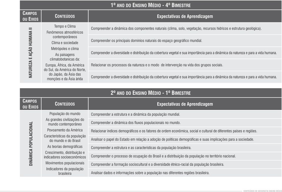 estrutura geológica). Compreender os principais domínios naturais do espaço geográfico mundial.