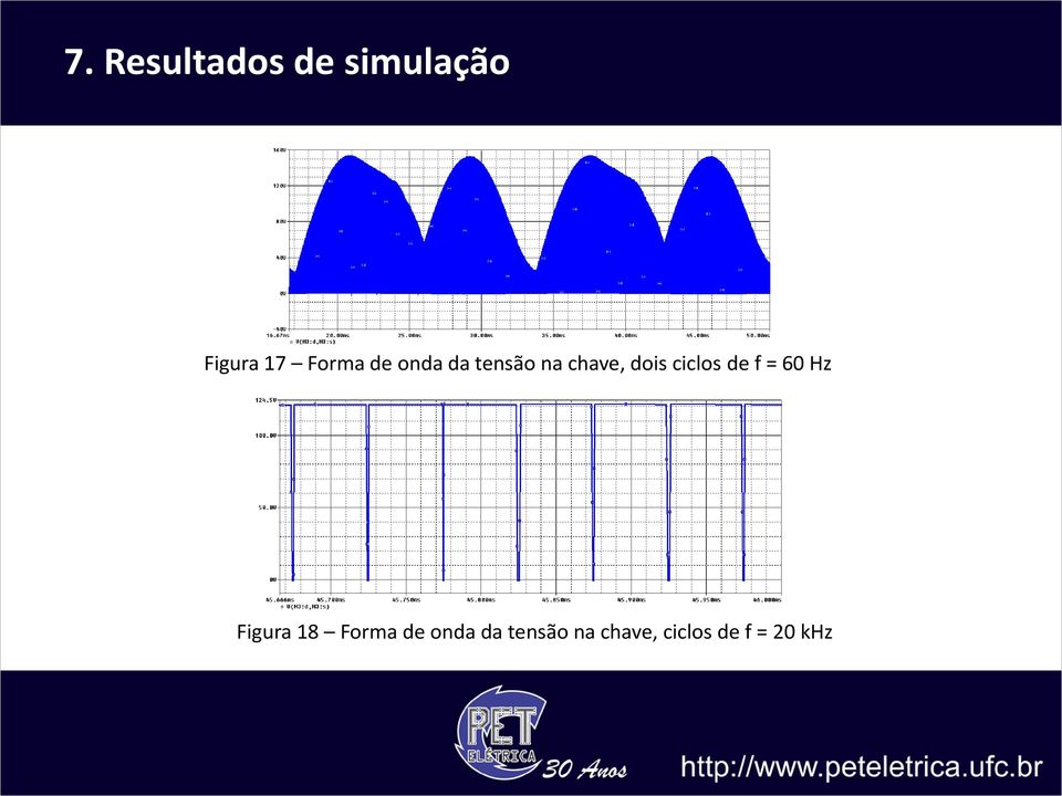 ciclos de f = 60 Hz Figura 18 Forma de