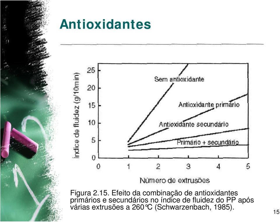 primários e secundários no índice de