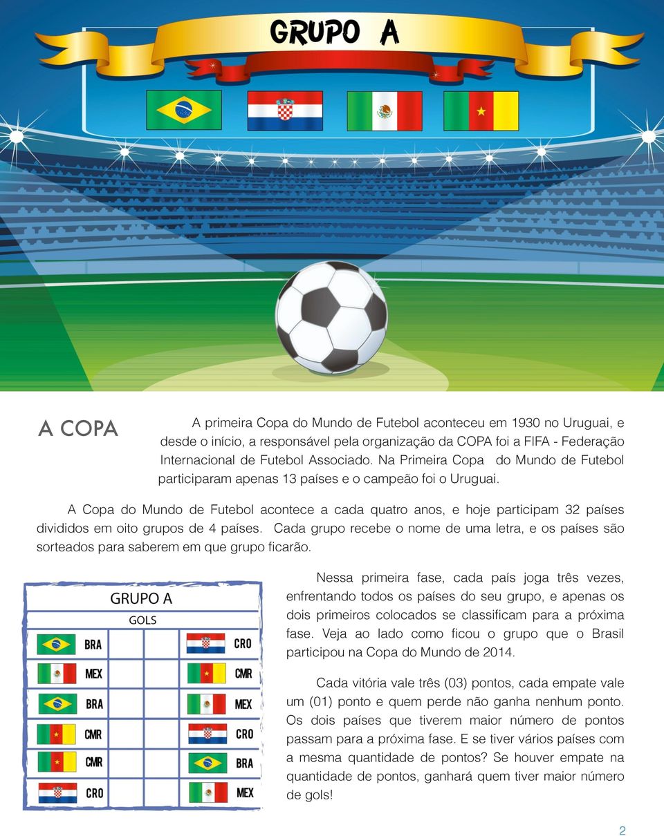 A Copa do Mundo de Futebol acontece a cada quatro anos, e hoje participam 32 países divididos em oito grupos de 4 países.