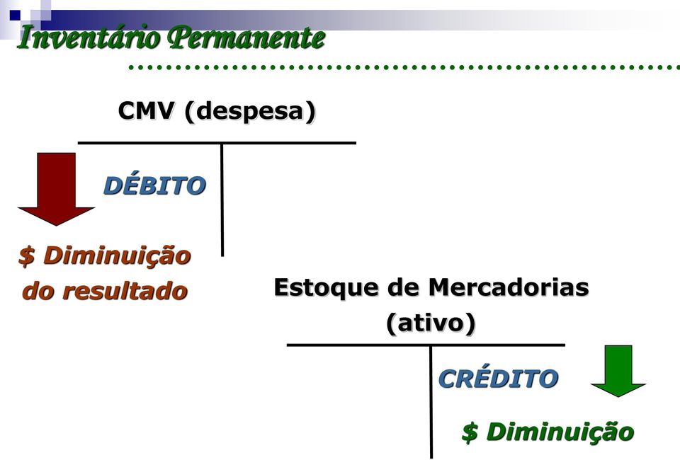 do resultado Estoque de