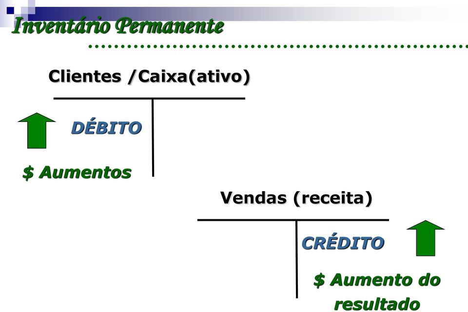 DÉBITO $ Aumentos Vendas