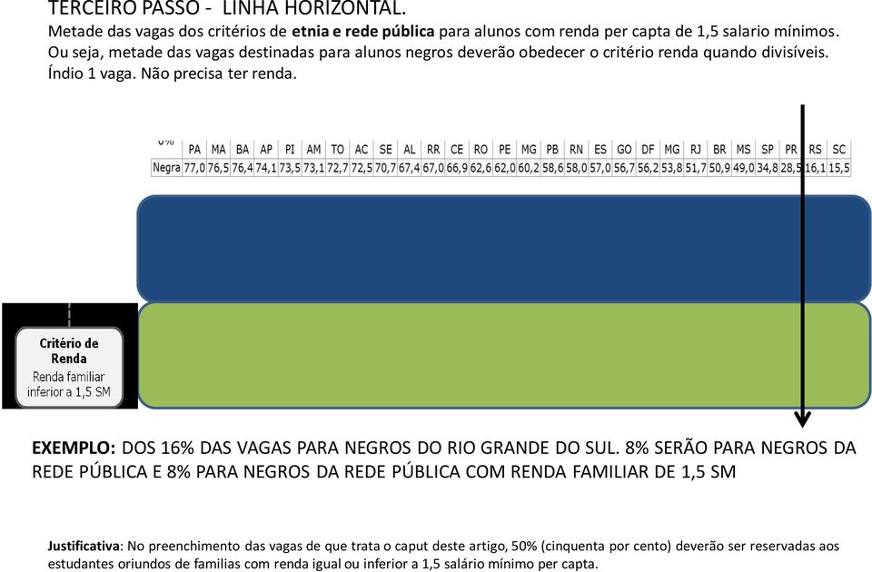 EXEMPLO: DOS 16% DAS VAGAS PARA NEGROS DO RIO GRANDE DO SUL.