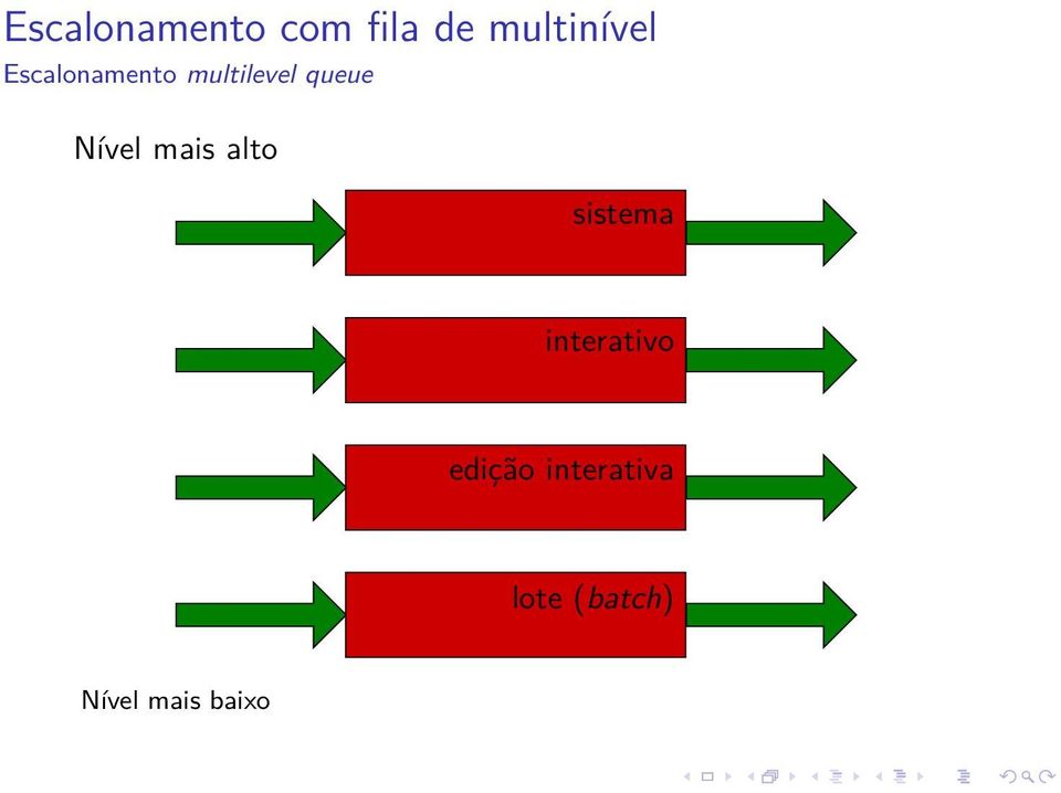 mais alto sistema interativo edição