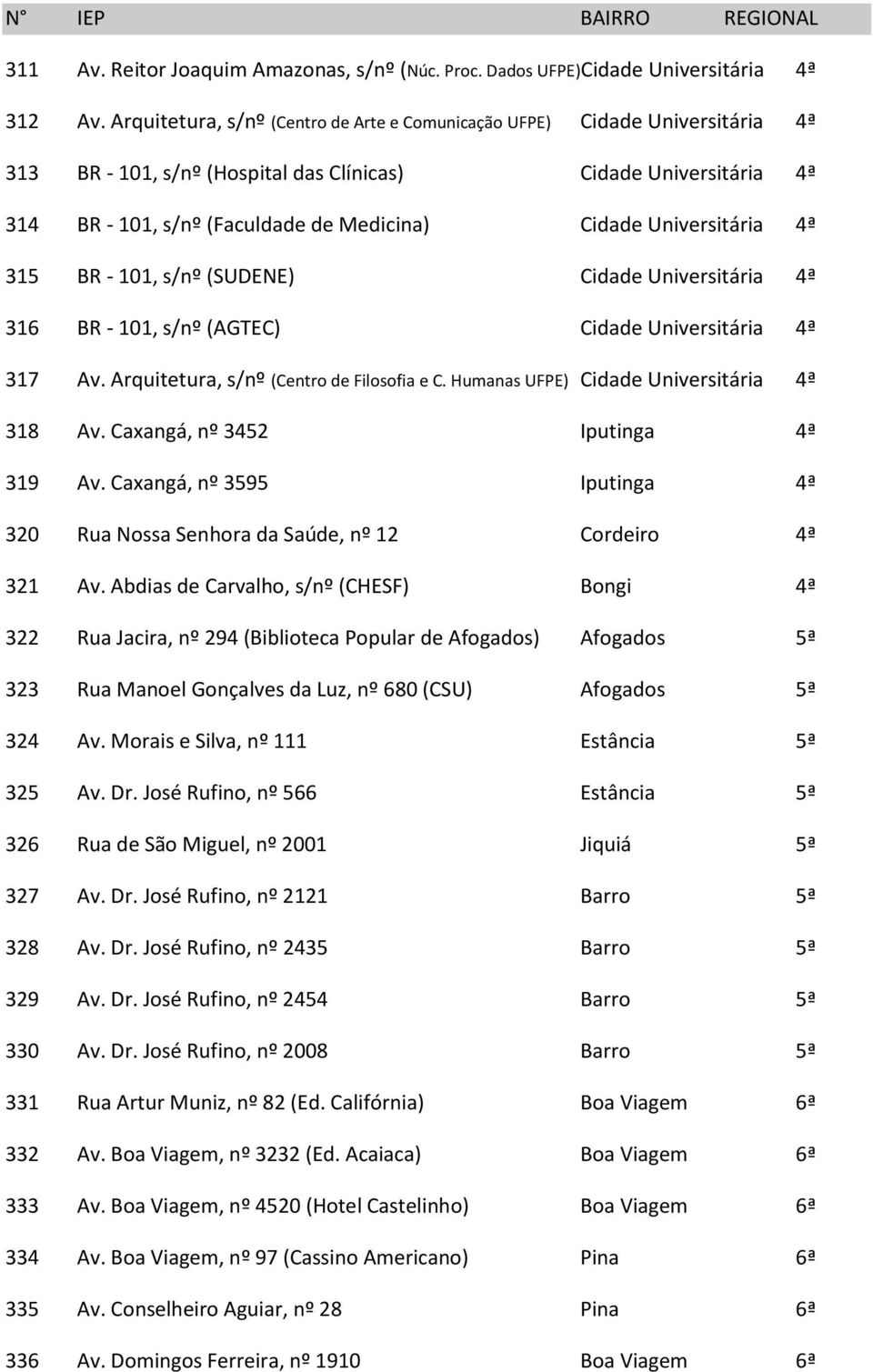 Universitária 4ª 315 BR - 101, s/nº (SUDENE) Cidade Universitária 4ª 316 BR - 101, s/nº (AGTEC) Cidade Universitária 4ª 317 Av. Arquitetura, s/nº (Centro de Filosofia e C.