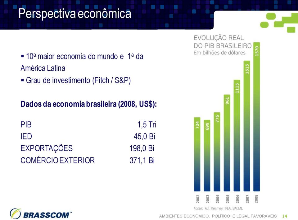 brasileira (2008, US$): PIB IED EXPORTAÇÕES COMÉRCIO EXTERIOR 1,5