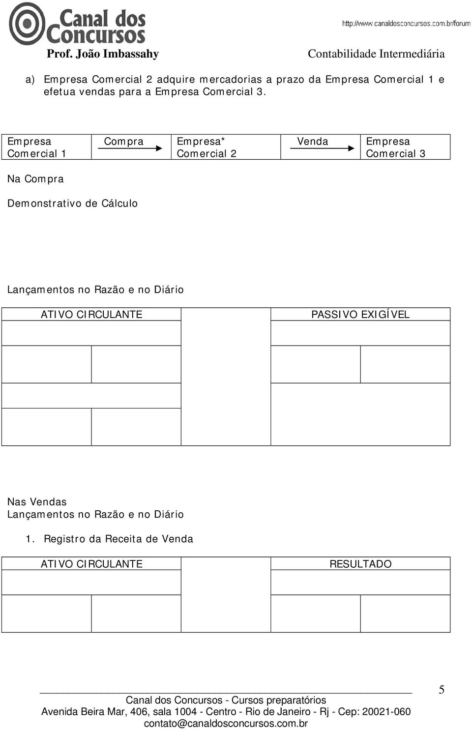 Empresa Comercial 1 Compra Empresa* Comercial 2 Venda Empresa Comercial 3 Na Compra