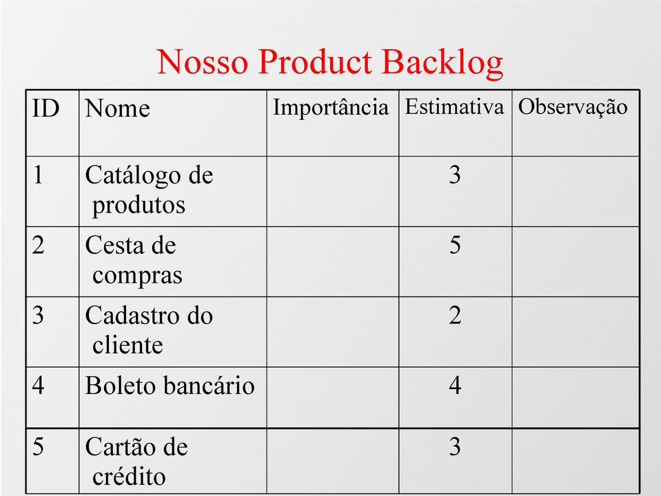 produtos 3 2 Cesta de compras 5 3 Cadastro