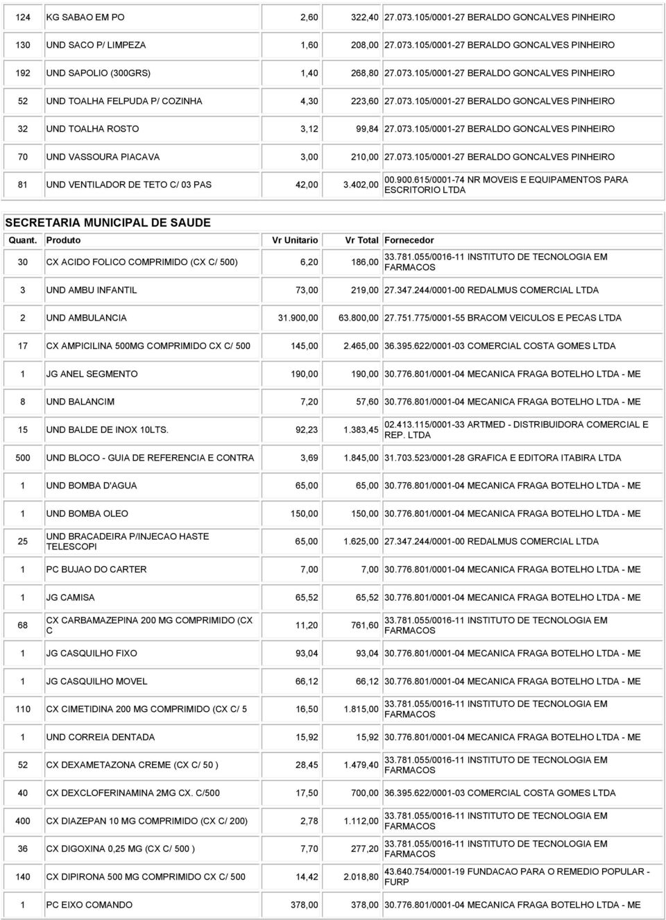 073.105/0001-27 BERALDO GONCALVES PINHEIRO 81 UND VENTILADOR DE TETO C/ 03 PAS 42,00 3.402,00 00.900.