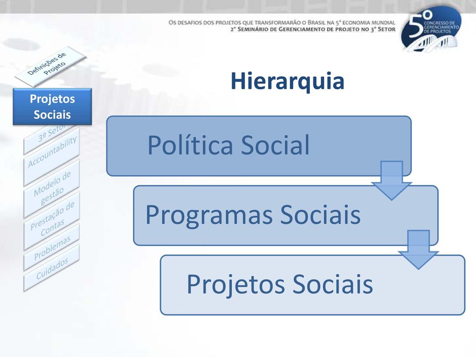 Social Programas