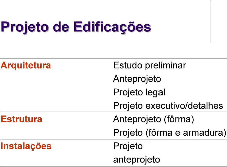 Projeto legal Projeto executivo/detalhes