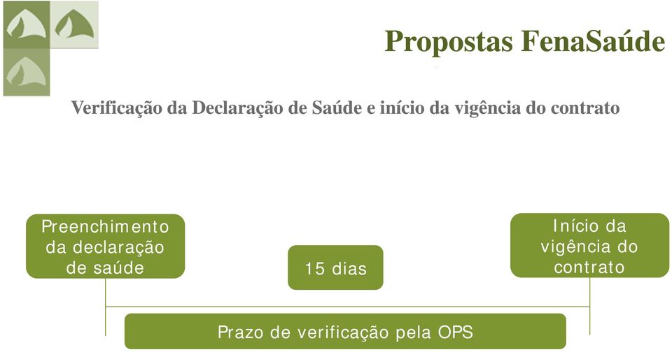 Preenchimento da declaração de saúde 15 dias