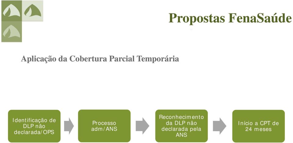 declarada/ops Processo adm/ans Reconhecimento