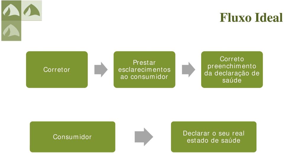 preenchimento da declaração de saúde