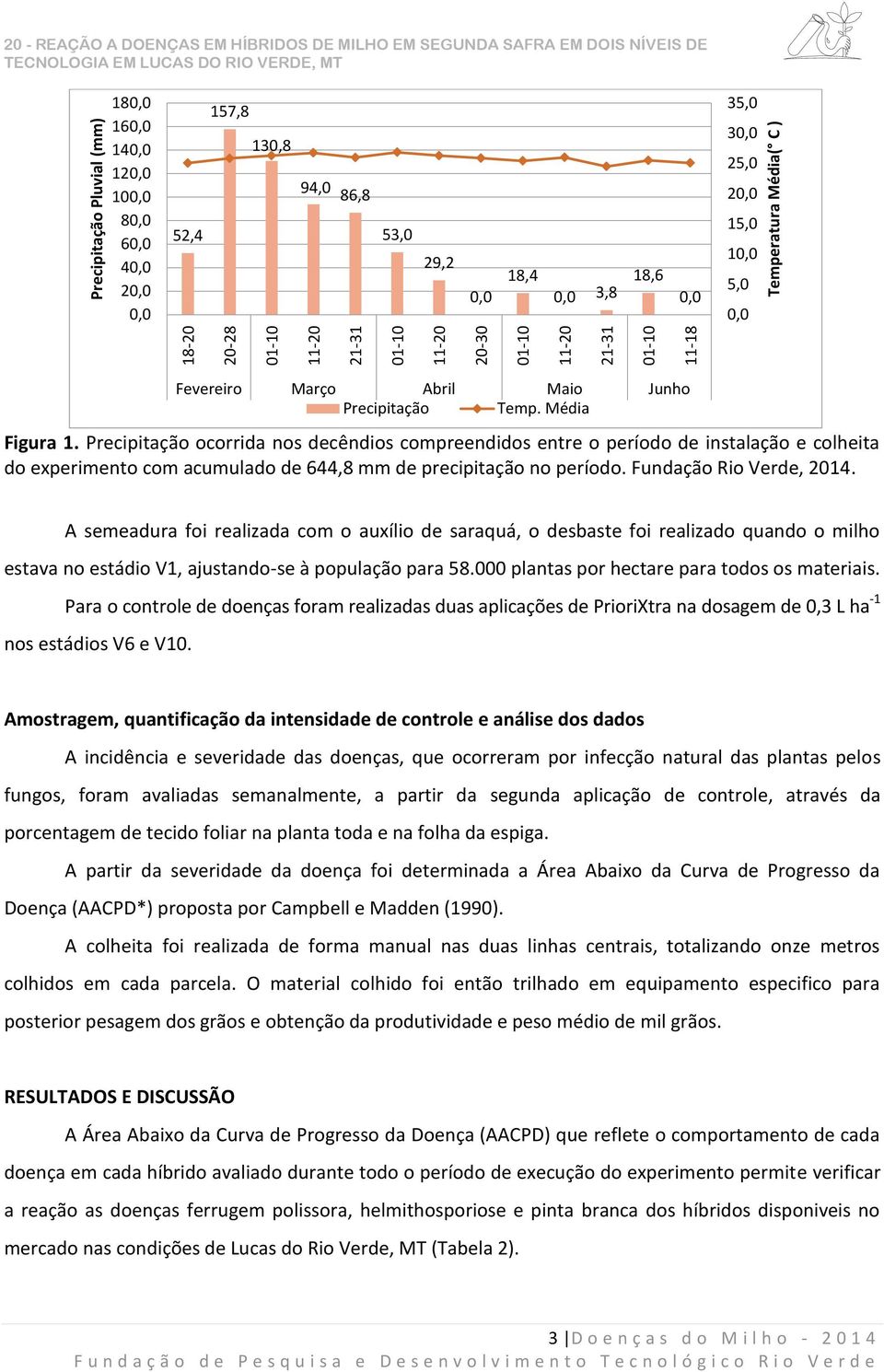 Precipitação ocorrida nos decêndios compreendidos entre o período de instalação e colheita do experimento com acumulado de 644,8 mm de precipitação no período. Fundação Rio Verde, 2014.