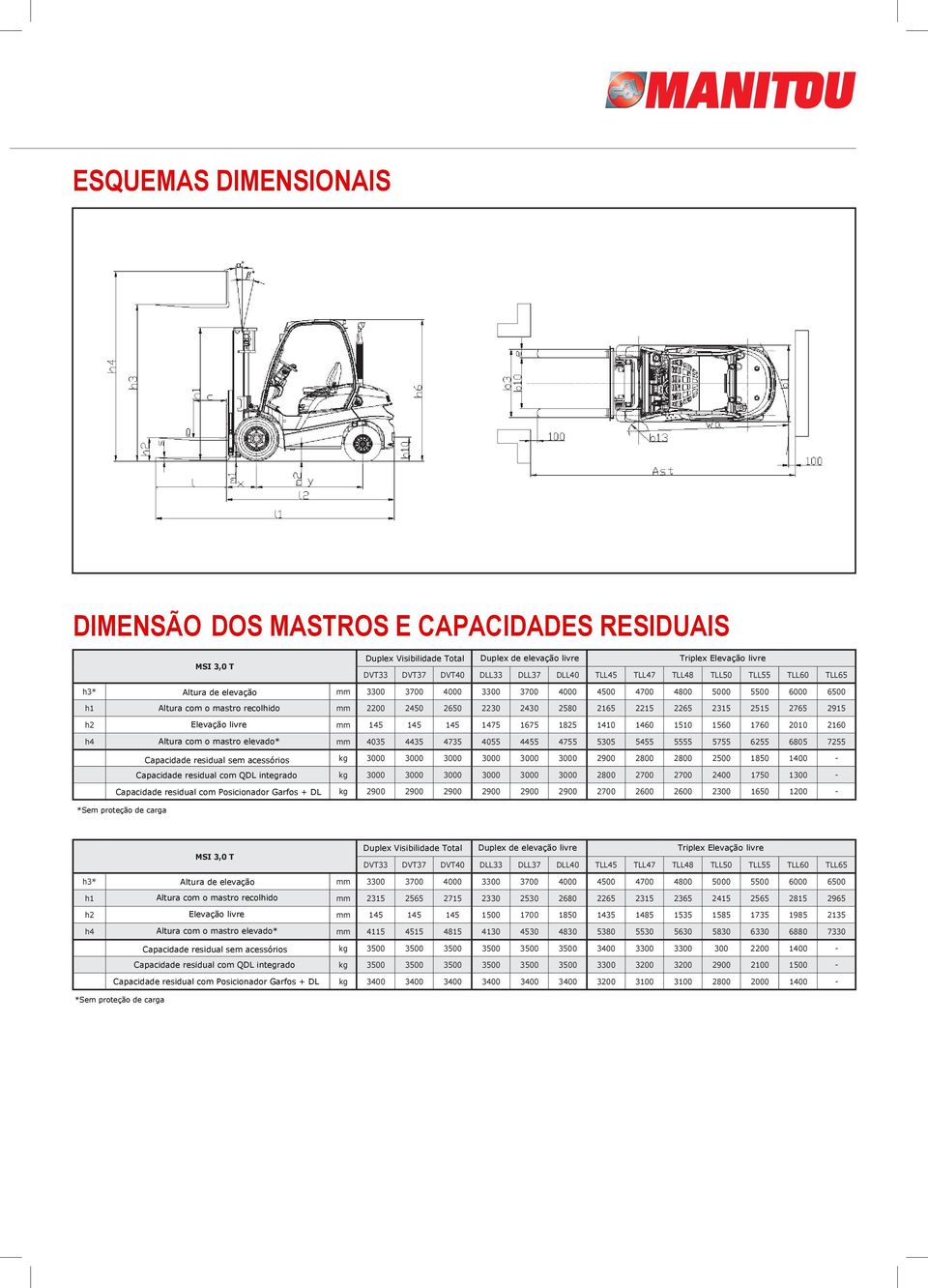 2300 1650 1200 - MSI 3,0 T h1 mm 2315 2565 2715 2330 2530 2680 2265 2315 2365 2415 2565 2815 2965 h2 mm 145 145 145 1500 1700 1850 1435 1485 1535 1585 1735 1985 2135 h4 mm 4115 4515 4815 4130 4530