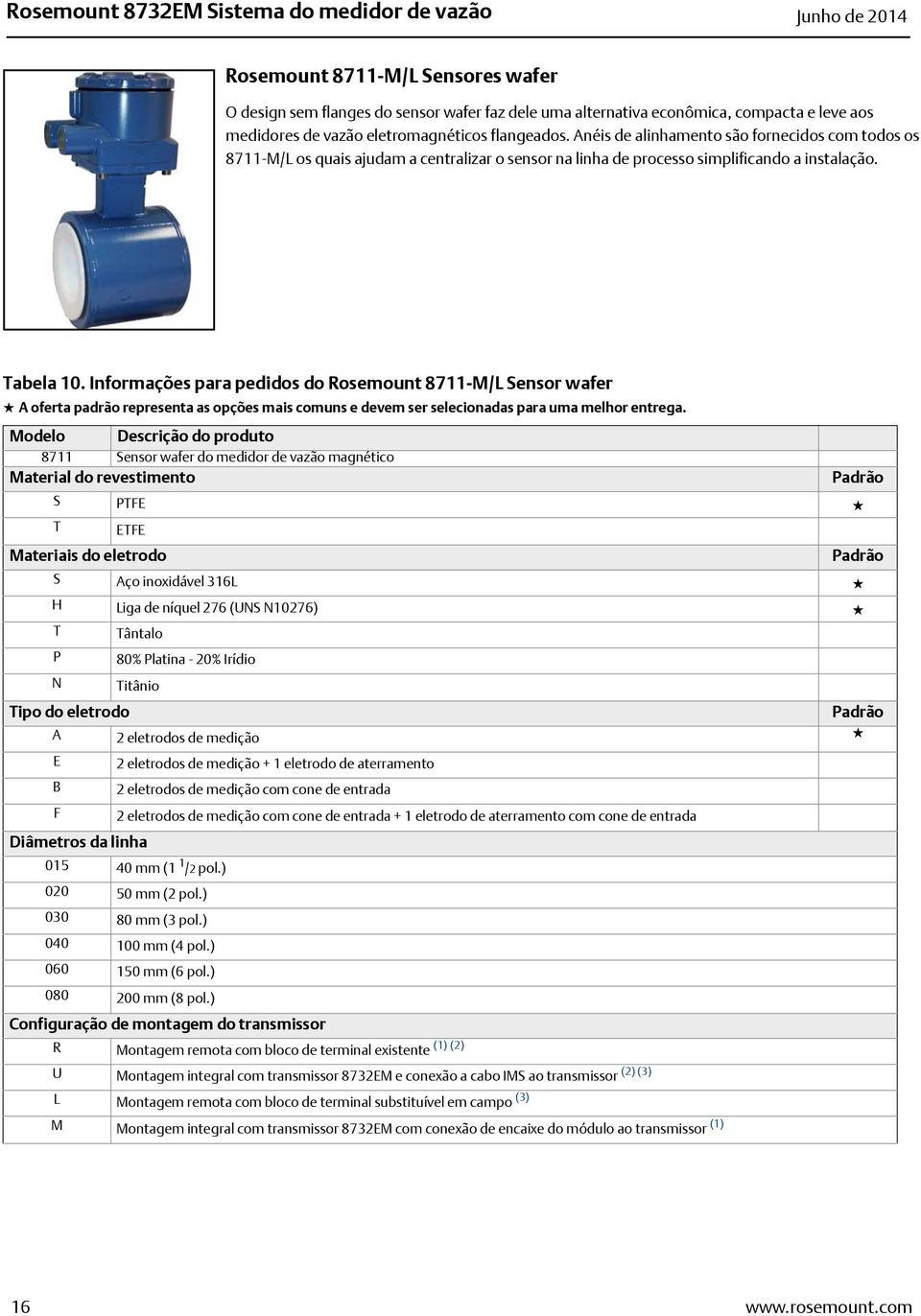 Informações para pedidos do Rosemount 8711-M/L Sensor wafer A oferta padrão representa as opções mais comuns e devem ser selecionadas para uma melhor entrega.