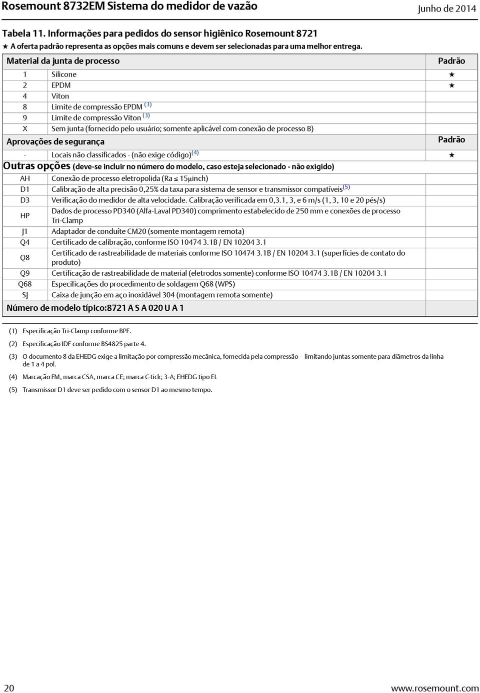 Material da junta de processo Padrão 1 Silicone 2 EPDM 4 Viton 8 Limite de compressão EPDM (3) 9 Limite de compressão Viton (3) X Sem junta (fornecido pelo usuário; somente aplicável com conexão de