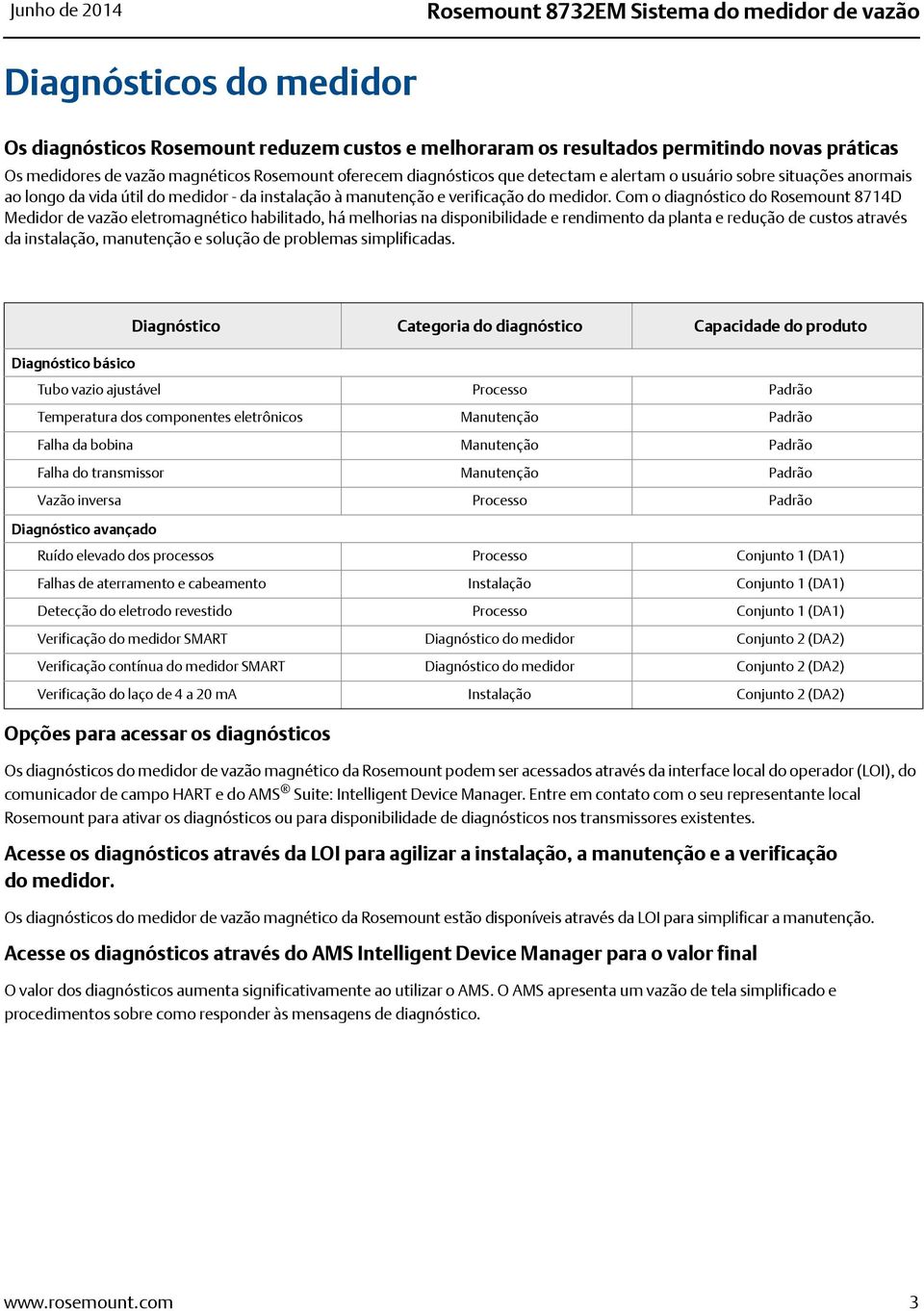 Com o diagnóstico do Rosemount 8714D Medidor de vazão eletromagnético habilitado, há melhorias na disponibilidade e rendimento da planta e redução de custos através da instalação, manutenção e