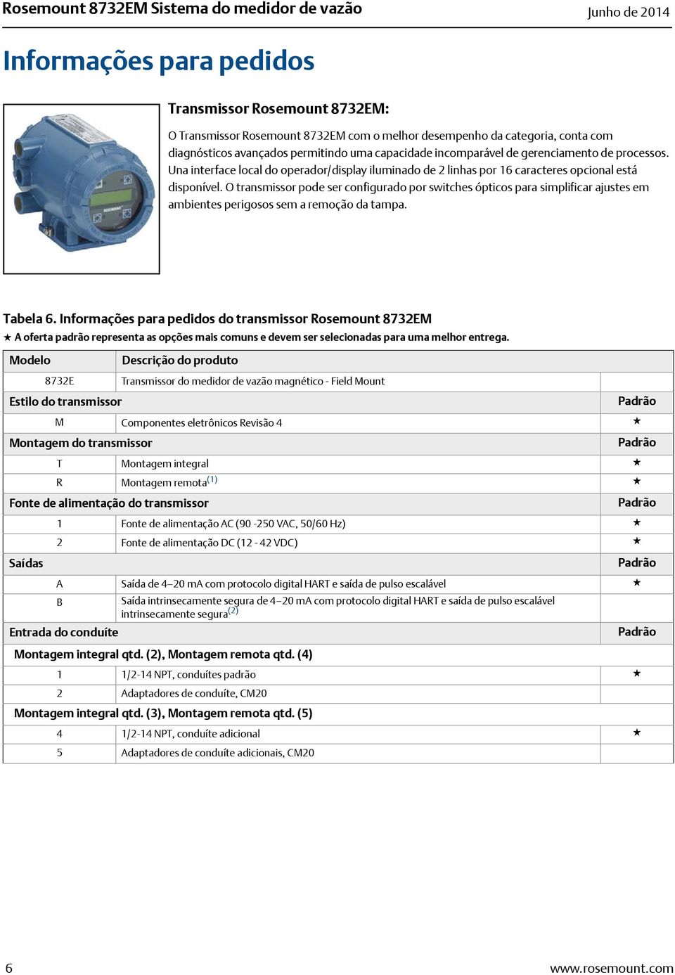 O transmissor pode ser configurado por switches ópticos para simplificar ajustes em ambientes perigosos sem a remoção da tampa. Tabela 6.