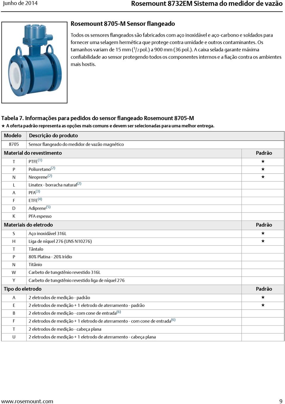 a 900 mm (36 pol.). A caixa selada garante máxima confiabilidade ao sensor protegendo todos os componentes internos e a fiação contra os ambientes mais hostis. Tabela 7.