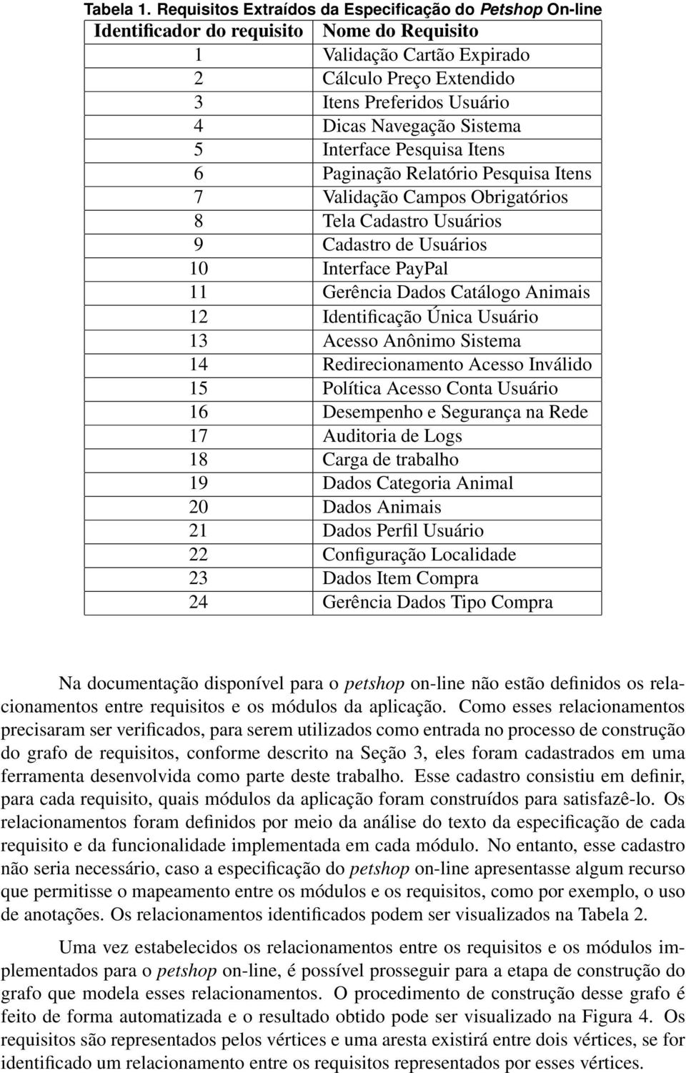 Navegação Sistema 5 Interface Pesquisa Itens 6 Paginação Relatório Pesquisa Itens 7 Validação Campos Obrigatórios 8 Tela Cadastro Usuários 9 Cadastro de Usuários 10 Interface PayPal 11 Gerência Dados