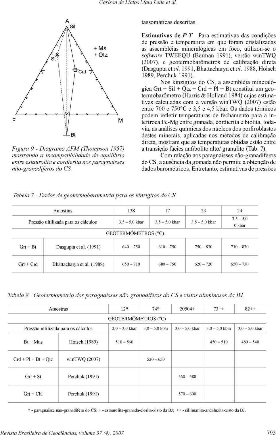Estimativas de P-T Para estimativas das condições de pressão e temperatura em que foram cristalizadas as assembléias mineralógicas em foco, utilizou-se o software TWEEQU (Berman 1991), versão wintwq