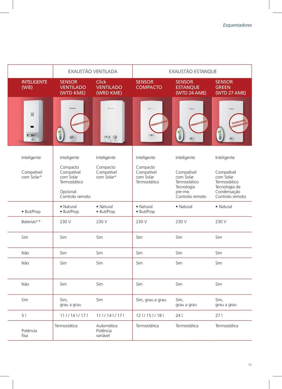 Condensação Controlo remoto Baterias** 230 V 230 V 230 V 230 V 230 V Sim Sim Sim Sim Sim Sim Não Sim Sim Sim Sim Sim Não Sim Sim Sim Sim Sim Não Sim Sim Sim Sim Sim Sim Sim, grau a grau Sim