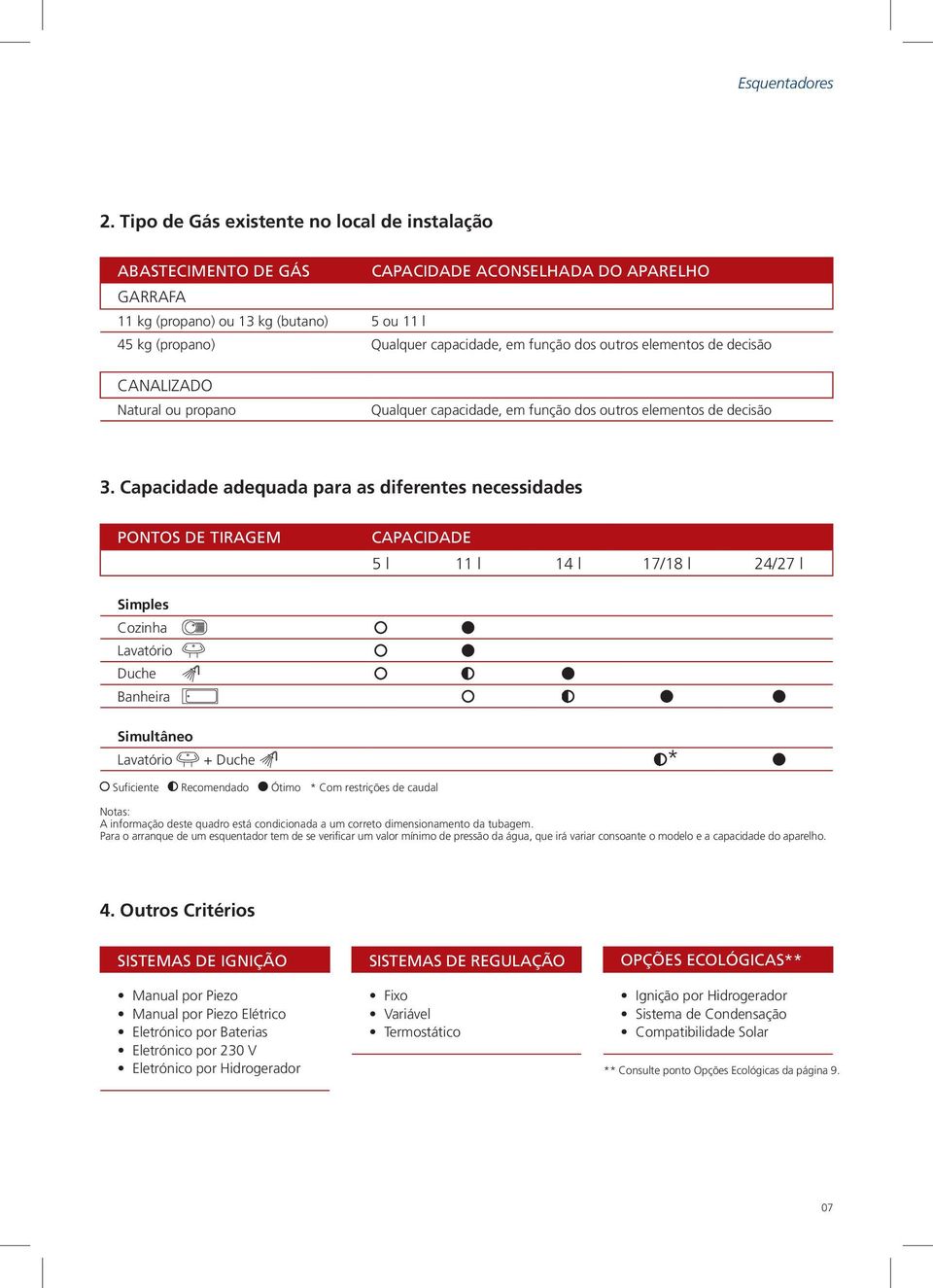 dos outros elementos de decisão CANALIZADO Natural ou propano Qualquer capacidade, em função dos outros elementos de decisão 3.