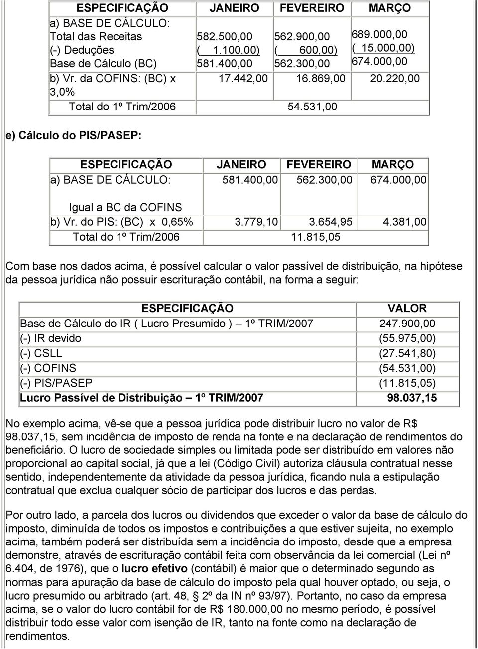 400,00 562.300,00 674.000,00 Igual a BC da COFINS b) Vr. do PIS: (BC) x 0,65% 3.779,10 3.654,95 4.381,00 Total do 1º Trim/2006 11.