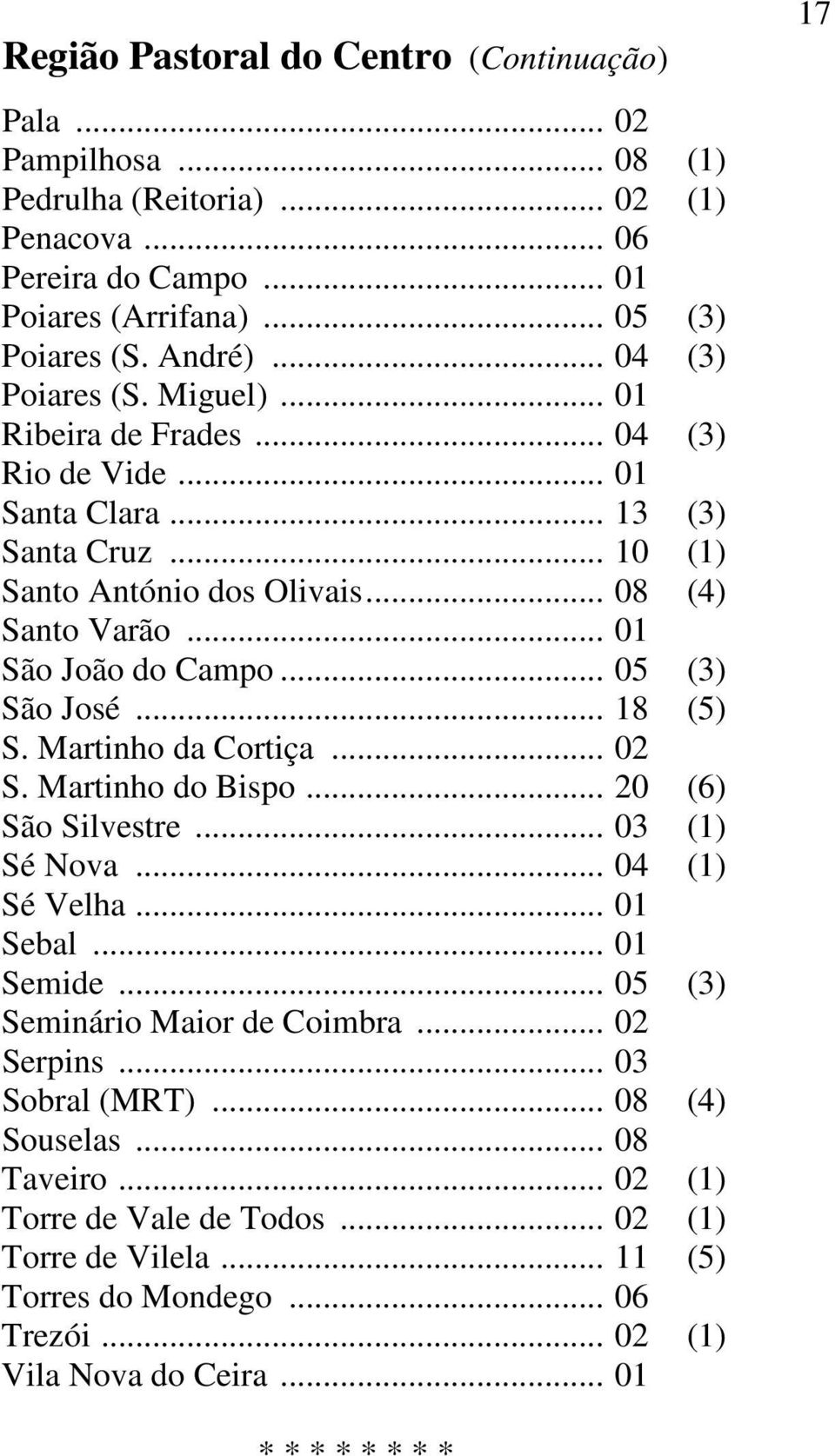 .. 05 (3) São José... 18 (5) S. Martinho da Cortiça... 02 S. Martinho do Bispo... 20 (6) São Silvestre... 03 (1) Sé Nova... 04 (1) Sé Velha... 01 Sebal... 01 Semide... 05 (3) Seminário Maior de Coimbra.