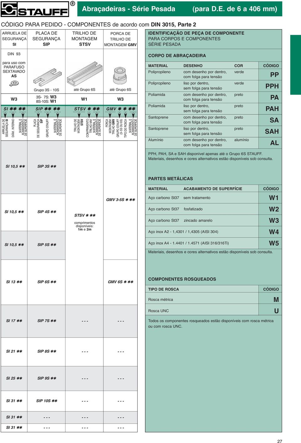 PEÇA DE COMPONENTE PARA CORPOS E COMPONENTES SÉRIE PESADA DIN 93 para uso com PARAFUSO SEXTAVADO AS Grupo 3S - 10S até Grupo 6S até Grupo 6S W3 3S-07S: W3 8S-10S: W1 W1 W3 SI SIP STSV GMV ARRUELA DE