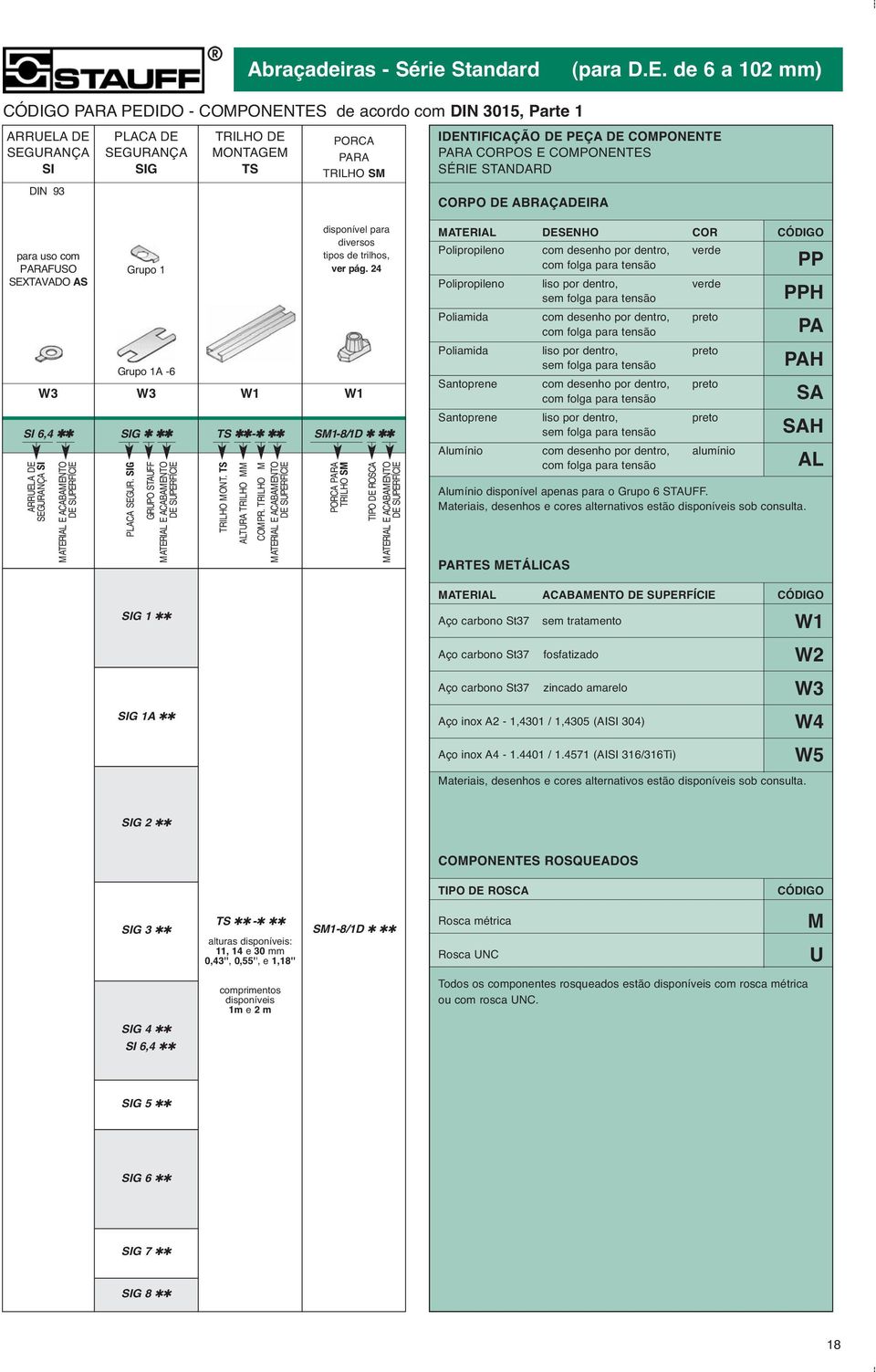 COMPONENTE PARA CORPOS E COMPONENTES SÉRIE STANDARD DIN 93 CORPO DE ABRAÇADEIRA para uso com PARAFUSO SEXTAVADO AS Grupo 1 Grupo 1A -6 W3 W3 W1 W1 SI 6,4 SIG TS - SM1-8/1D ARRUELA DE SEGURANÇA SI