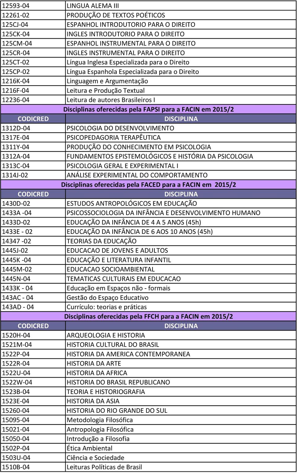 Leitura e Produção Textual 12236-04 Leitura de autores Brasileiros I Disciplinas oferecidas pela FAPSI para a FACIN em 2015/2 1312D-04 PSICOLOGIA DO DESENVOLVIMENTO 1317E-04 PSICOPEDAGORIA