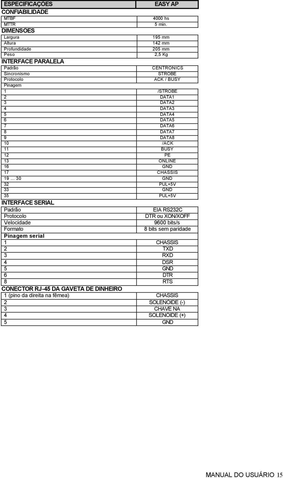 /ACK 11 BUSY 12 PE 13 ONLINE 16 GND 17 CHASSIS 19.