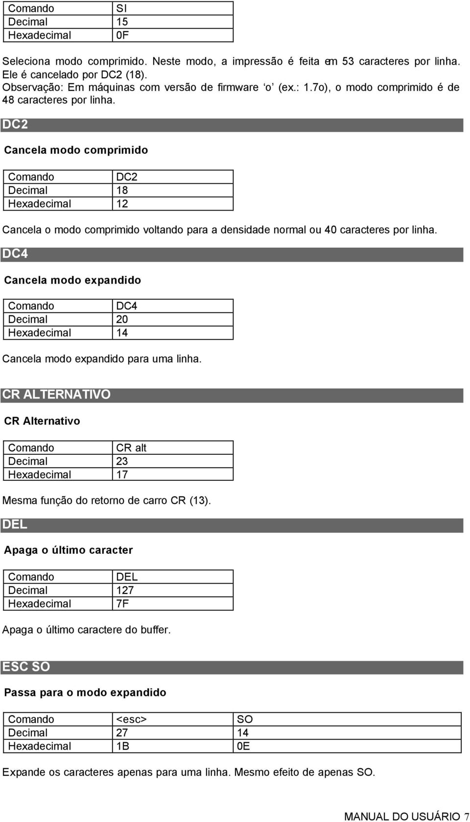 DC2 Cancela modo comprimido DC2 Decimal 18 Hexadecimal 12 Cancela o modo comprimido voltando para a densidade normal ou 40 caracteres por linha.