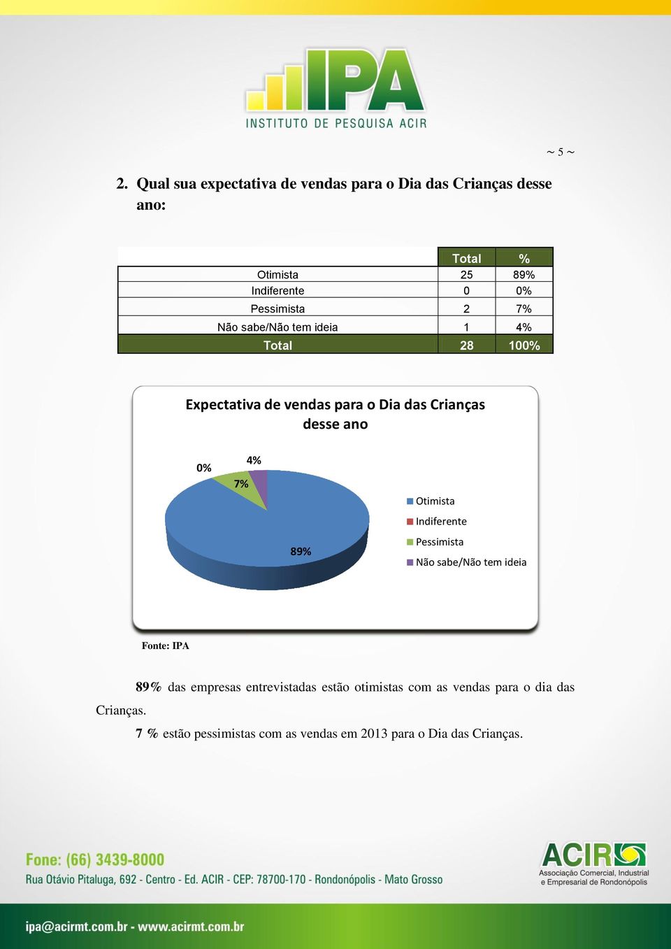 4% 89% Otimista Indiferente Pessimista Não sabe/não tem ideia Crianças.