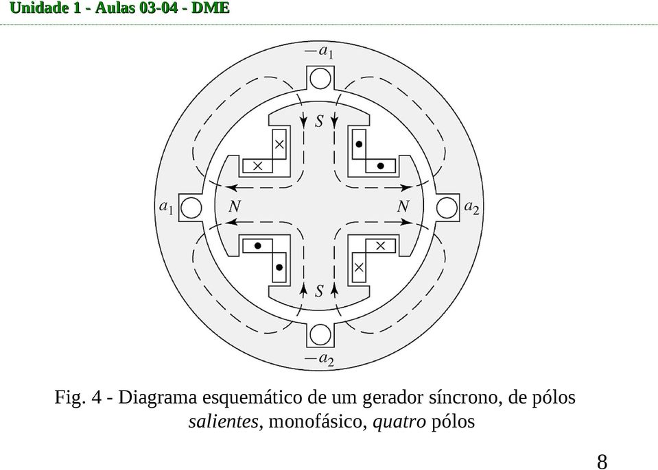 um gerador síncrono, de pólos