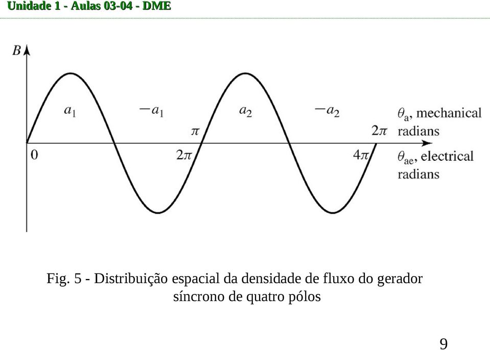 espacial da densidade de